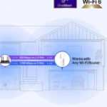 Tp-Link Wi-Fi 6 Range Extender AX1500 Dual Band - Image 3
